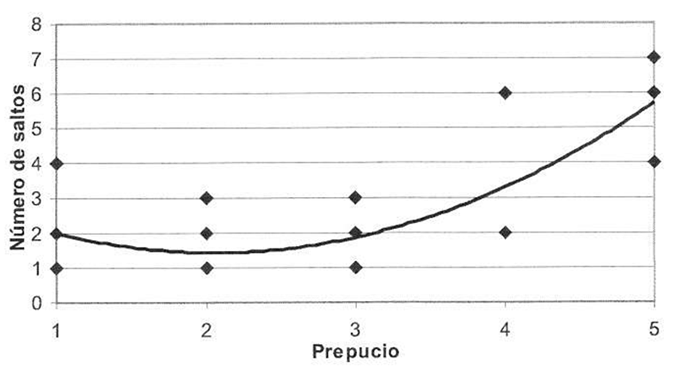 Bull Sheath Scores